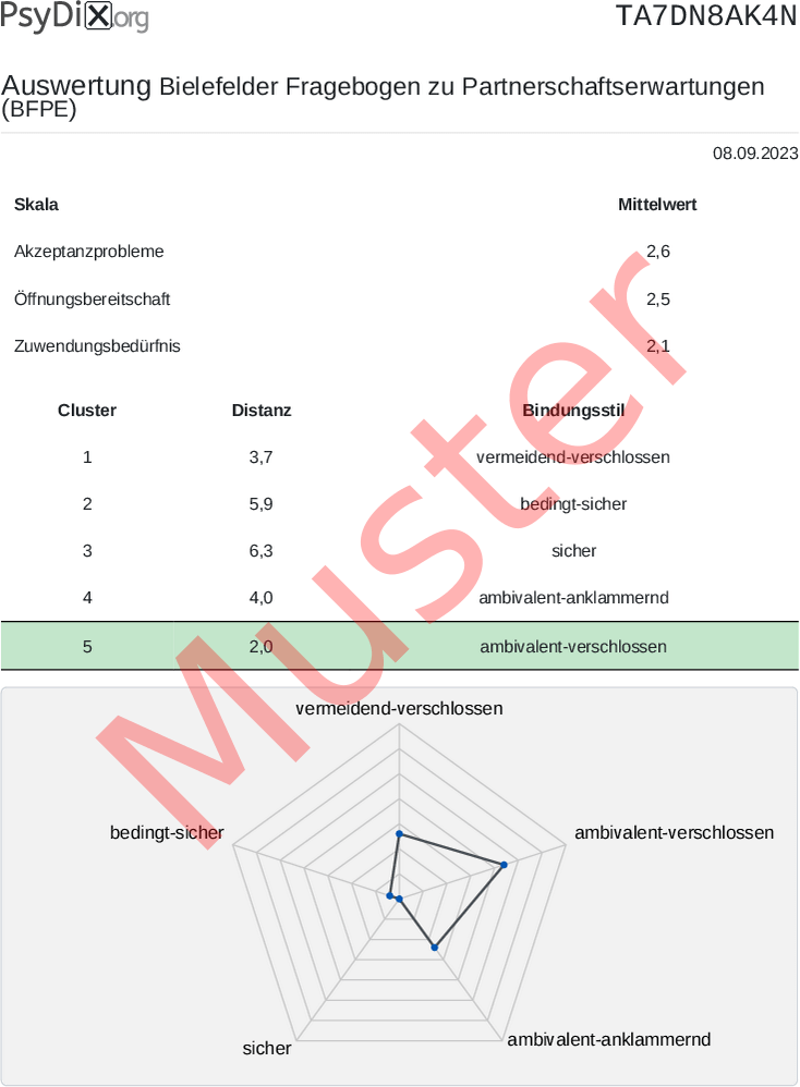BFPE-PDF-Auswertung