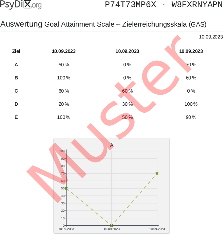 GAS-PDF-Auswertung
