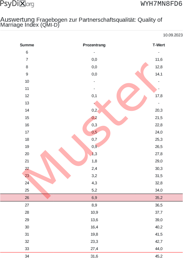 QMI-D-PDF-Auswertung